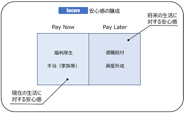 図表7