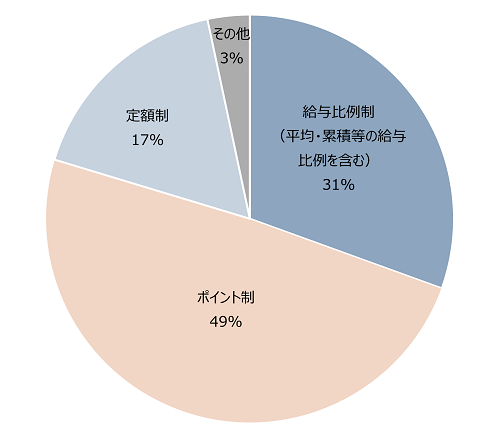 図表8