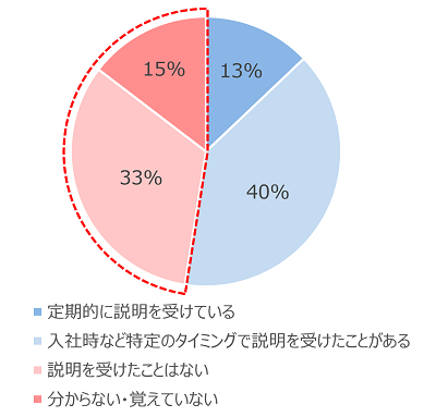 図表9