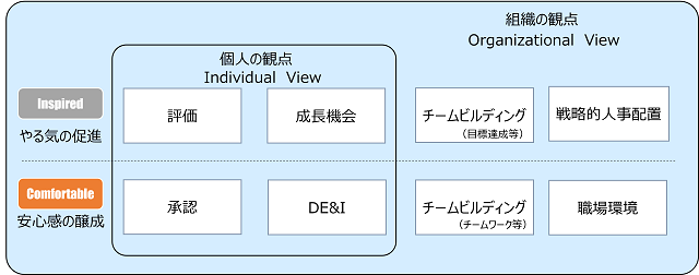 図表5