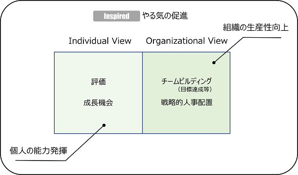 図表6