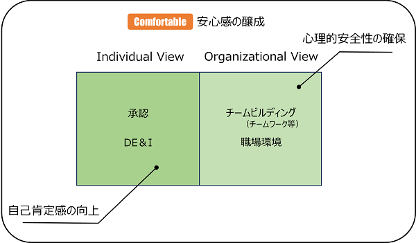 図表7