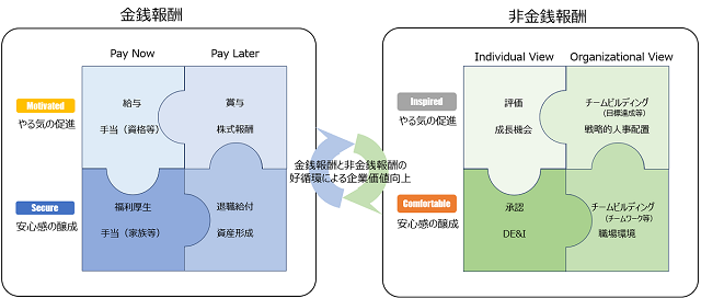 図表8