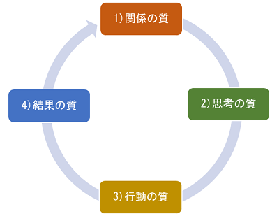 図表6