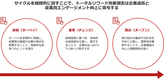 図表4