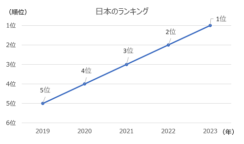 図表1