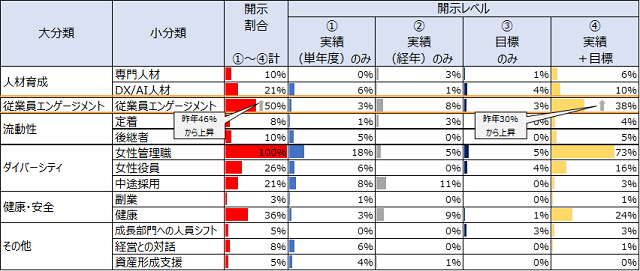 図表2