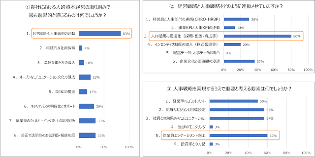 図表3