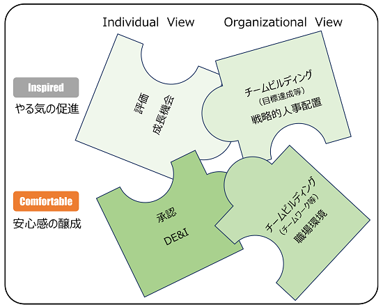 図表7