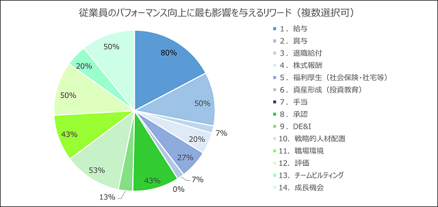 図表9