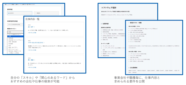 図表5