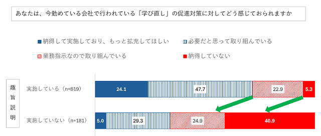 図表2