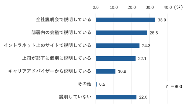 図表3