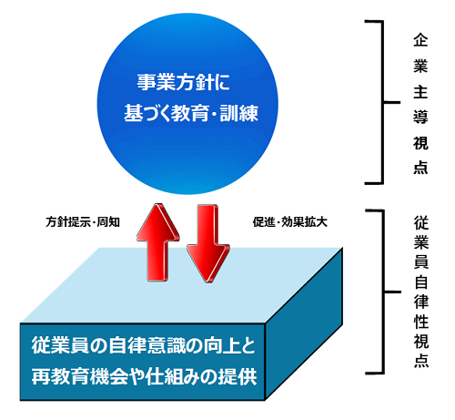 図表2