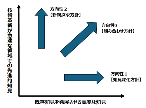 図表4