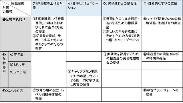 図表2