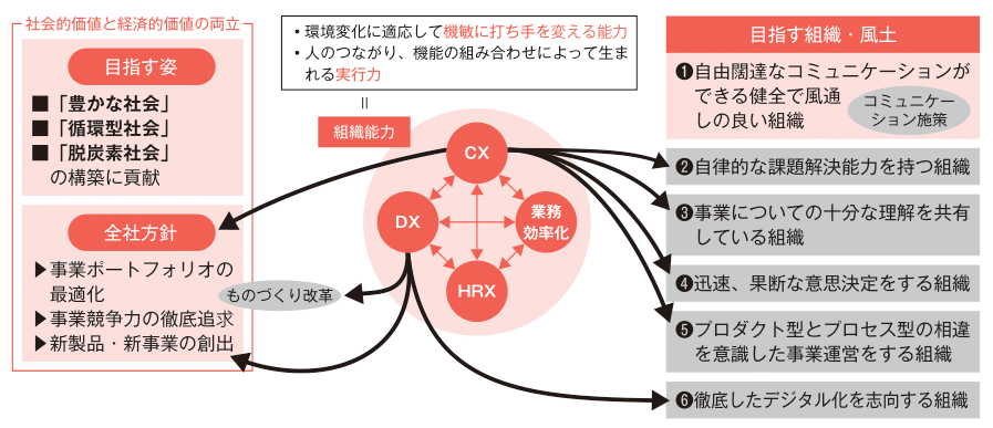 第3回 前へ進み続ける 人事の役割は「強くて良い人と組織づくり」（前編）｜WEB労政時報