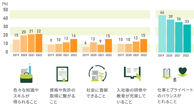 図表4