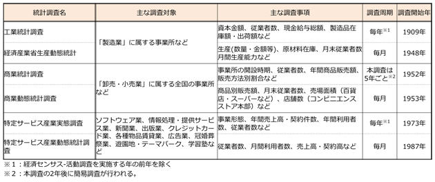 第43回 産業ごとの生産状況を調べる ～工業統計調査など～｜WEB労政時報