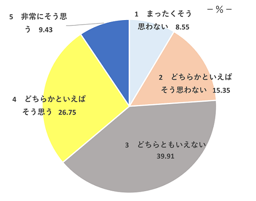 図表1