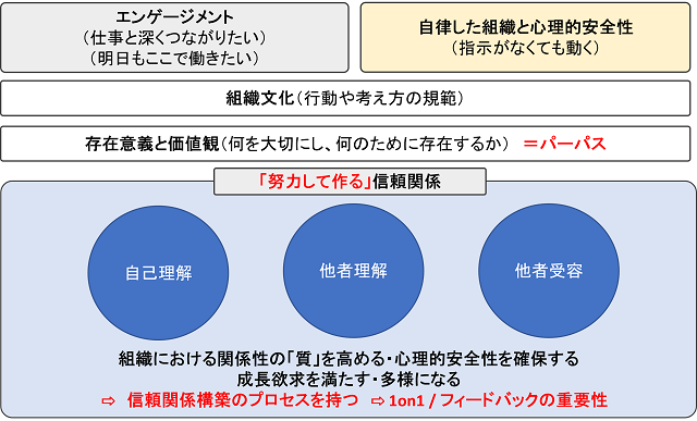 図表2