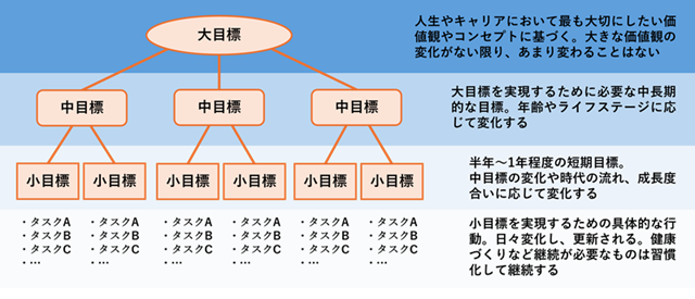 図表1