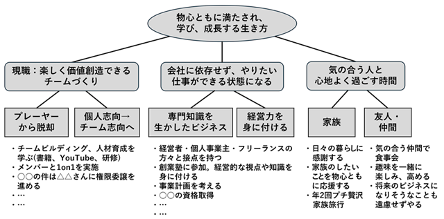 図表2