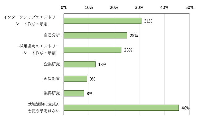 図表