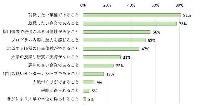 図表