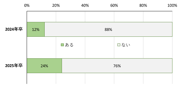 図表