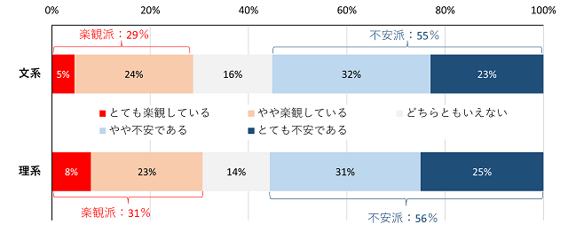 図表