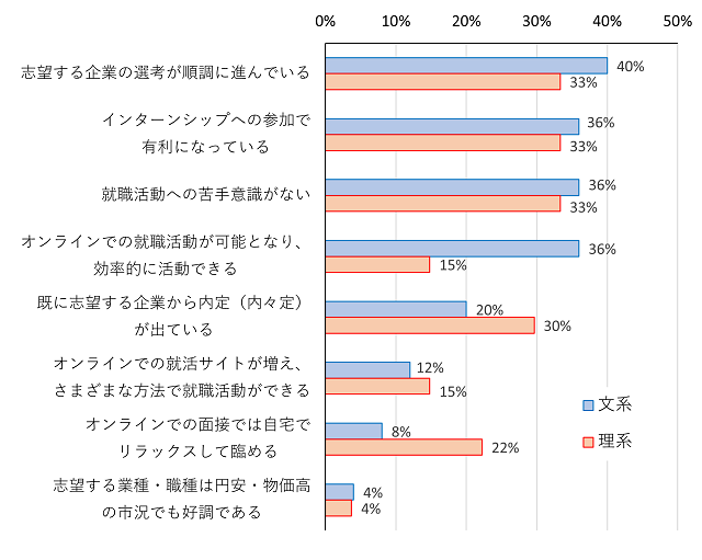 図表