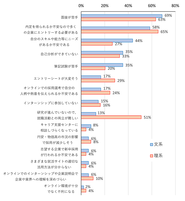 図表