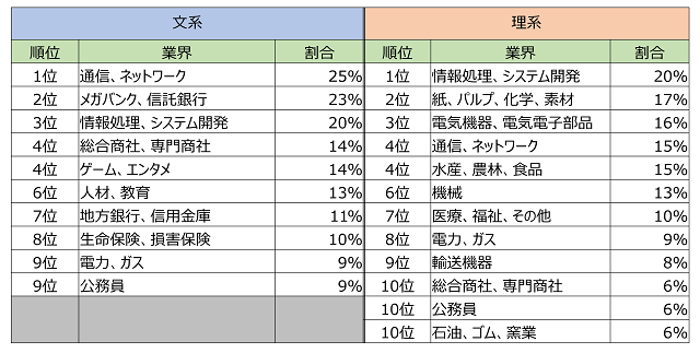 図表