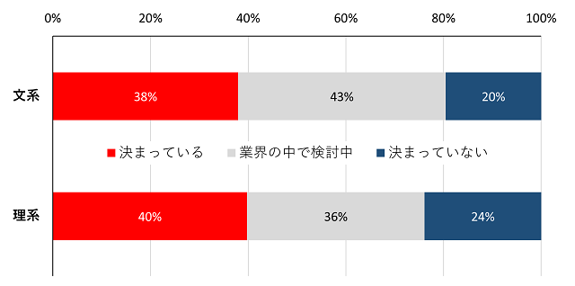 図表