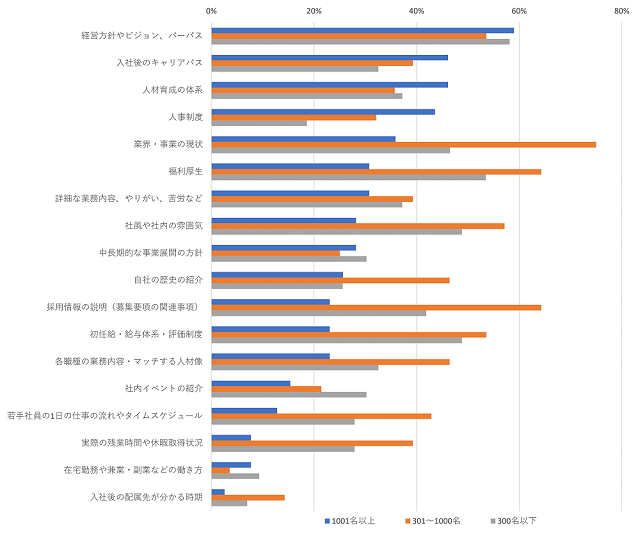 図表10