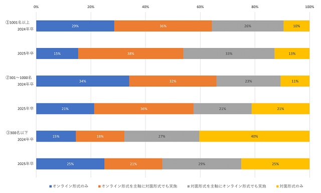 図表11