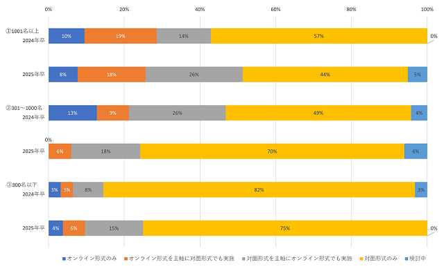 図表12