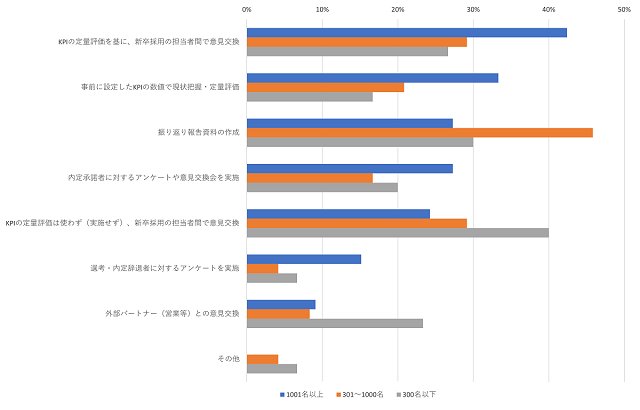 図表4