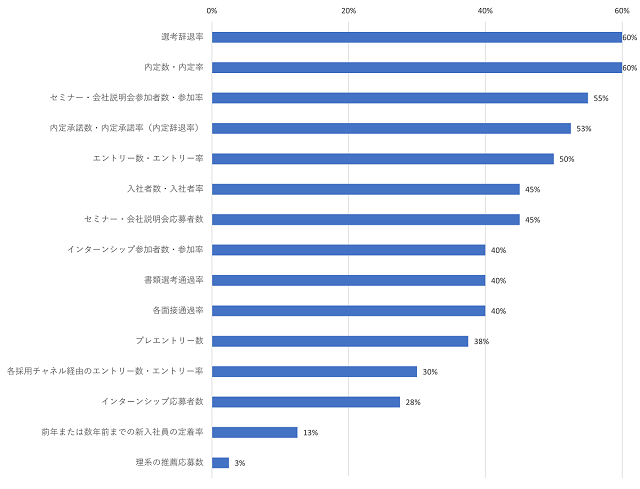 図表5