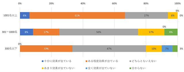 図表6