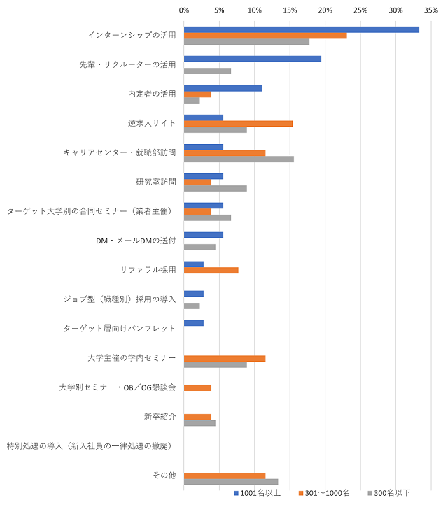 図表9