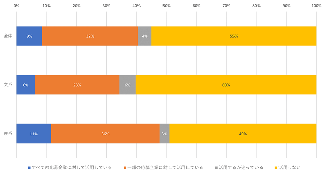 図表10