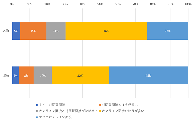 図表16