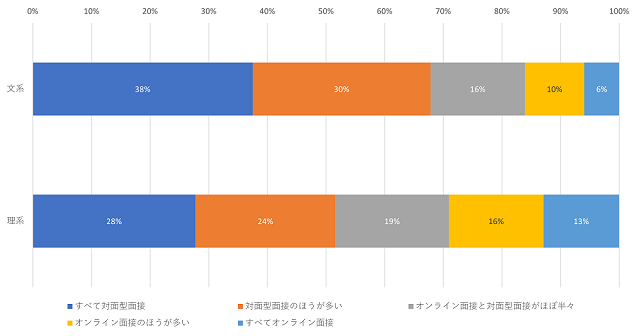 図表17