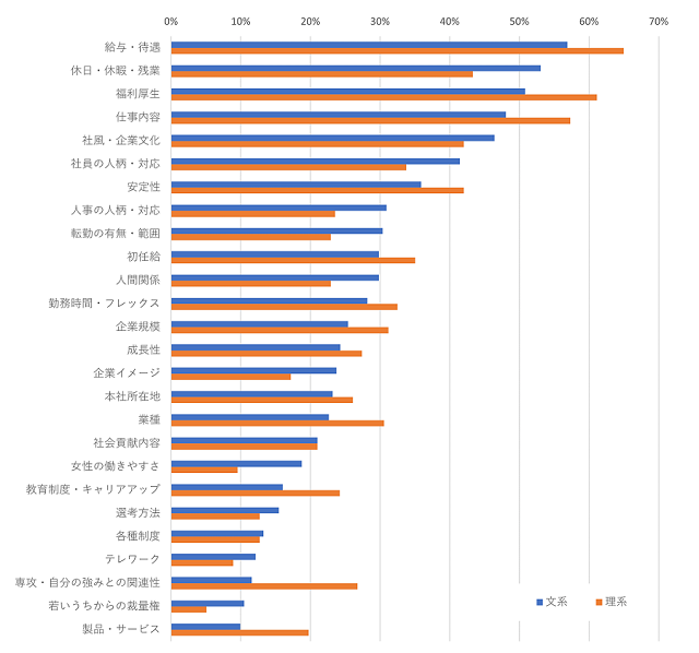 図表5