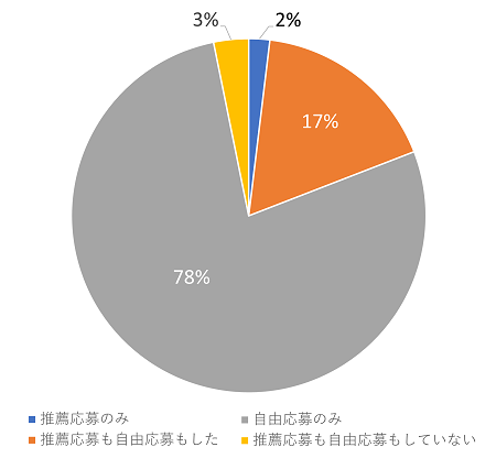 図表9