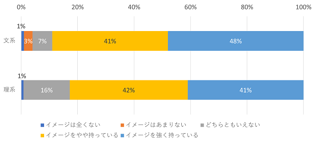 図表10