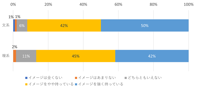 図表11