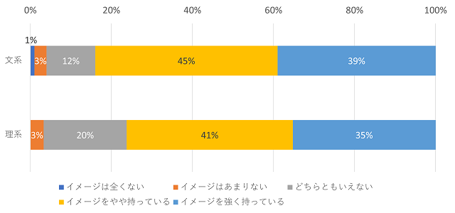 図表12